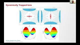 ETC Webinar The Past Present and Future of Quadruple Ion Trap Mass Spectrometers in Proteomics [upl. by Damle588]