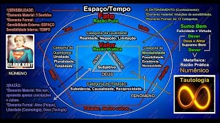 O DEUS DE KANT FURO DA RAZÃO PRÁTICA [upl. by Peoples]