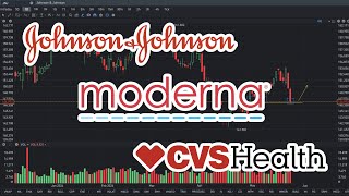 JNJ Stock Price Prediction  MRNA Stock Price Prediction  CVS Stock Price Prediction May 25 2024 [upl. by Dorotea78]