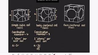 32 Face centered cubic unit cell [upl. by Esta]