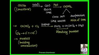 6 CaCaCO3MgMgCO3Epsom saltGypsumPlaster of ParisPortland cement [upl. by Judus327]