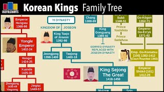 Korean Kings Family Tree [upl. by Allsopp]