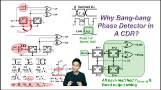 Why Bangbang Phase Detector in a CDR [upl. by Mirella]