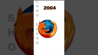 Mozilla Firefox 🔥 Setting For Tender 💻  dscguru2023 mozillafirefox [upl. by Lledner]