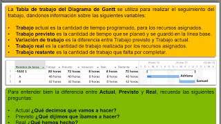 IP07  Trabajo actual previsto y real [upl. by Merill]