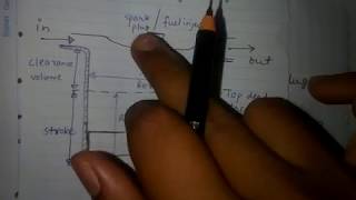 Basic difference between Otto cycle and diesel cycle Hindi [upl. by Ariana]