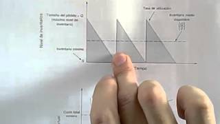 Gestión y Control de Inventarios Modelos de Inventario [upl. by Ativahs963]