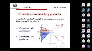 Excedente del Consumidor y Productor Parte V [upl. by Garfinkel]