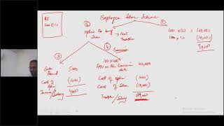 Employee share scheme ICAP Revision Day 1  session 2 Autumn22 [upl. by Jessamyn394]