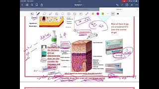 MSS Pharma Lec1 Dermatological Disorders [upl. by Annaeel]