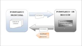 Tutorial SharpDevelop 012  Desarrollando una Agenda Parte 3 [upl. by Teirrah]