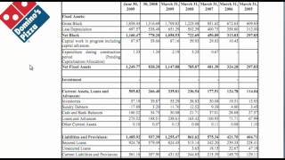 Capex Depreciation and Amortization [upl. by Bilat]