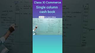 cash book class XI accountancy CBSE 202425 TS Grewal [upl. by Tnahs680]