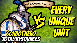 CONDOTTIERO vs EVERY UNIQUE UNIT Total Resources  AoE II DE [upl. by Muns]