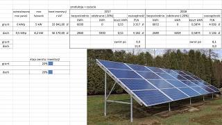 Fotowoltaika podsumowanie 2 lat  zwrot z inwestycji [upl. by Ecela860]