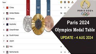 Paris Olympics 2024 Medal Table  UPDATED 4082024  Who Leads the Medal Count [upl. by Stockmon]