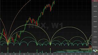 The Bull Marches On  Hurst Cycles Market Update  10 June 2024 [upl. by Nesyaj]