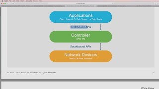 SDN Cisco Demystifying SDN for the Network Engineer Need Encouragement Getting with the Program [upl. by Enogitna]