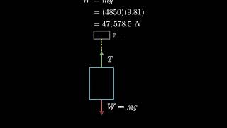 An elevatormass 4850 kg is to be designed so that the maximum acceleration is 00680g max and min [upl. by Acinyt]