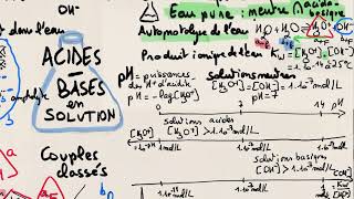 Acides et bases en solution  théorie en 1 page [upl. by Lertsek]