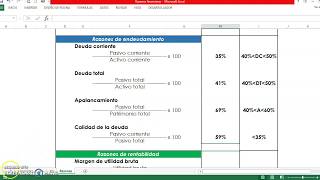 Razones financieras Razones de Endeudamiento [upl. by Colan675]