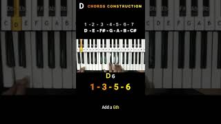 How to play chords easily major minor sus D7 D9 D11 D13 Dm75 for keyboardpiano Shorts [upl. by Sutton]