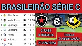 TABELA CLASSIFICAÇÃO DO BRASILEIRÃO 2024  CAMPEONATO BRASILEIRO HOJE 2024 BRASILEIRÃO 2024 SÉRIE C [upl. by Aenad]