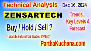 Zensar Technologies ZENSARTECH Stock Analysis Resistance Support and Trend Overview [upl. by Schuyler]