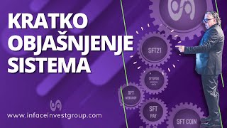 Šta je InFace Invest Group [upl. by Cyrille]