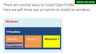 ✅ Installing OpenFOAM on Windows [upl. by Suiratnod]