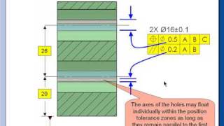 GDampT Tip  Use Composite Tolerances to Control the FeaturetoFeature Relationship [upl. by Audsley]