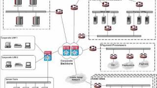 Managing Firewall Security for PCI DSS Compliance [upl. by Abad874]