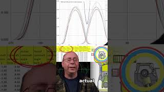 Ep 17 Avoid Engine Damage Datalogging explained [upl. by Einaej]