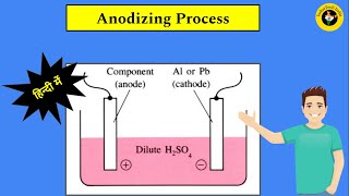 What Is Anodizing Process II Working Principle Of Anodizing Process II 🔥  हिन्दी में देखें  🔥 [upl. by Ahsenev587]