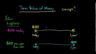 Time Value of Money concept explained [upl. by Frayne]