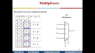 Multiplexers and Demultiplexers [upl. by Sirak]