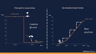 Disruptive Vs Incremental innovation [upl. by Wohlen]