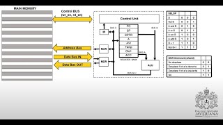 PDUAUniversidad JaverianaArquitectura del computadorProyecto 3 [upl. by Oner]