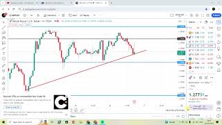 6 June  Daily forex forecast  EURUSD  USDJPY  GPBUSD  USDCAD  USDCHF  Hindi FOREX [upl. by Paxton]