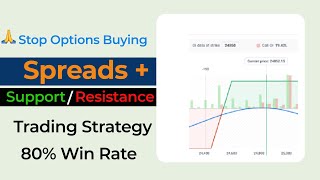 SSR Trading Strategy Spreads Support Resistance Best Trading Strategy So Far You Will Learn [upl. by Senior]