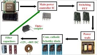 Howto repair switch mode power supplies 1 basics and block diagram of a PSU [upl. by Wier]