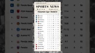 Klasemen Liga 1 Babak 8 shorts liga1 timnas football youtubeshorts [upl. by Elson]