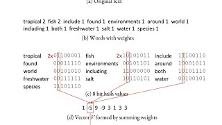 LSH12 Simhash algorithm [upl. by Olraced527]