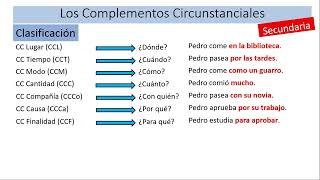 Los Complementos Circunstanciales [upl. by Hochman485]