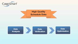 CargoSmarts Sailing Schedule Management [upl. by Tamarra]
