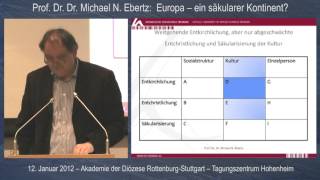 Ebertz Europa  ein säkularer Kontinent [upl. by Neal]