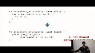 Rayon Data Parallelism for Fun and Profit — Nicholas Matsakis [upl. by Enyawd232]