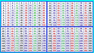 2 से लेकर 40 तक पहाड़े  2 se lekar 40 Tak pahade ‎pahadapustak [upl. by Nodlew]