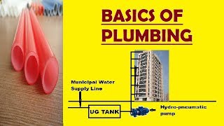 Plumbing Basics [upl. by Phiona245]