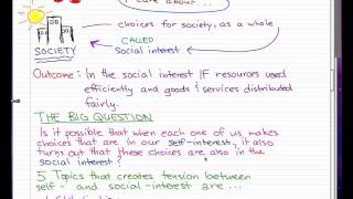 Microeconomics  3 SocialInterest and SelfInterest [upl. by Adym]